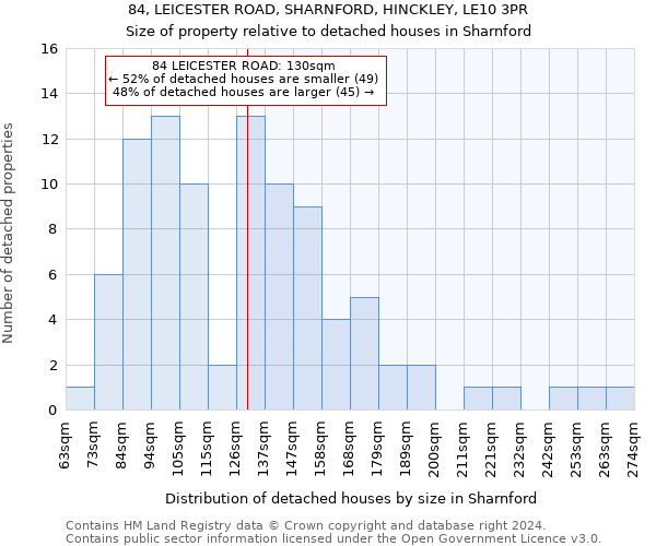 84, LEICESTER ROAD, SHARNFORD, HINCKLEY, LE10 3PR: Size of property relative to detached houses in Sharnford