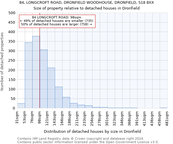 84, LONGCROFT ROAD, DRONFIELD WOODHOUSE, DRONFIELD, S18 8XX: Size of property relative to detached houses in Dronfield