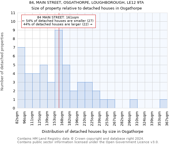 84, MAIN STREET, OSGATHORPE, LOUGHBOROUGH, LE12 9TA: Size of property relative to detached houses in Osgathorpe