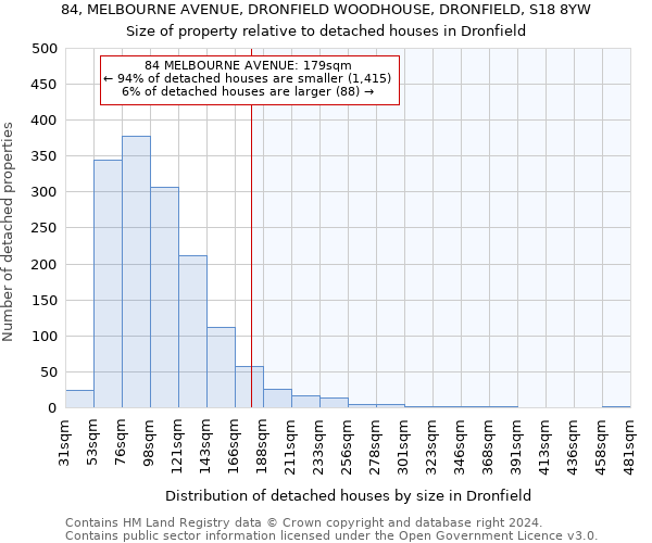 84, MELBOURNE AVENUE, DRONFIELD WOODHOUSE, DRONFIELD, S18 8YW: Size of property relative to detached houses in Dronfield