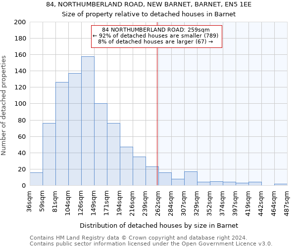 84, NORTHUMBERLAND ROAD, NEW BARNET, BARNET, EN5 1EE: Size of property relative to detached houses in Barnet