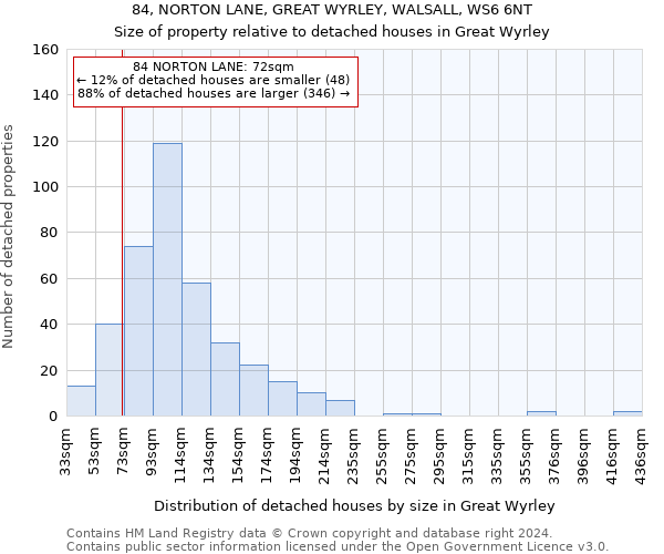 84, NORTON LANE, GREAT WYRLEY, WALSALL, WS6 6NT: Size of property relative to detached houses in Great Wyrley