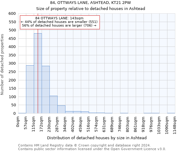 84, OTTWAYS LANE, ASHTEAD, KT21 2PW: Size of property relative to detached houses in Ashtead