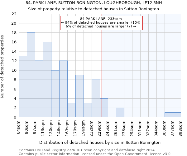 84, PARK LANE, SUTTON BONINGTON, LOUGHBOROUGH, LE12 5NH: Size of property relative to detached houses in Sutton Bonington