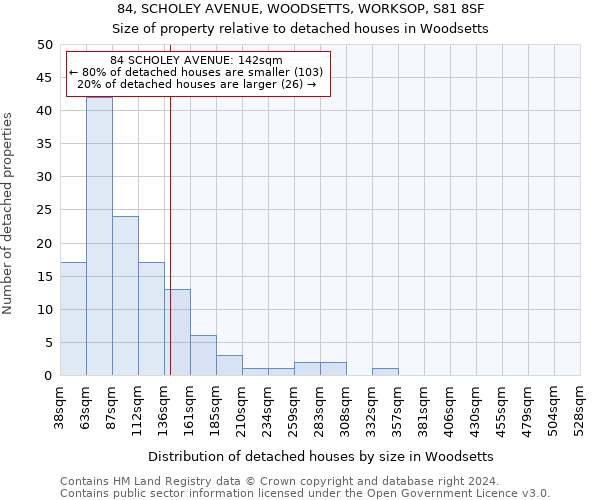 84, SCHOLEY AVENUE, WOODSETTS, WORKSOP, S81 8SF: Size of property relative to detached houses in Woodsetts
