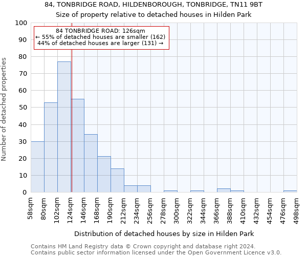 84, TONBRIDGE ROAD, HILDENBOROUGH, TONBRIDGE, TN11 9BT: Size of property relative to detached houses in Hilden Park