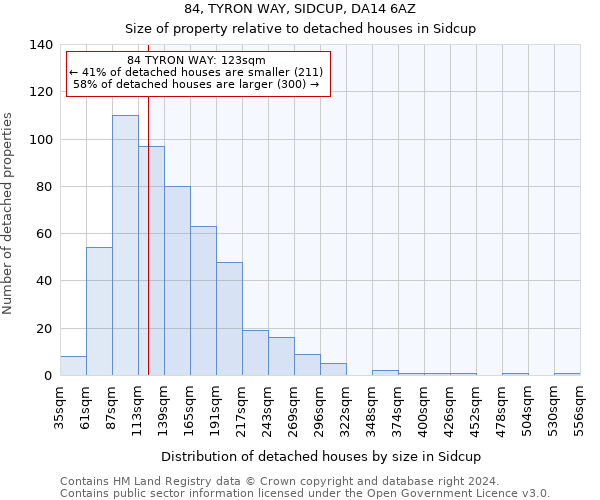 84, TYRON WAY, SIDCUP, DA14 6AZ: Size of property relative to detached houses in Sidcup