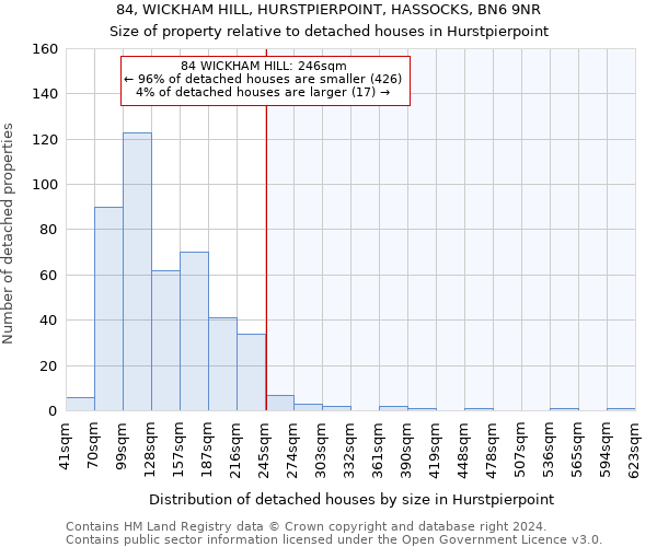 84, WICKHAM HILL, HURSTPIERPOINT, HASSOCKS, BN6 9NR: Size of property relative to detached houses in Hurstpierpoint
