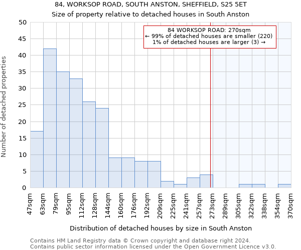 84, WORKSOP ROAD, SOUTH ANSTON, SHEFFIELD, S25 5ET: Size of property relative to detached houses in South Anston