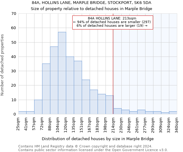 84A, HOLLINS LANE, MARPLE BRIDGE, STOCKPORT, SK6 5DA: Size of property relative to detached houses in Marple Bridge
