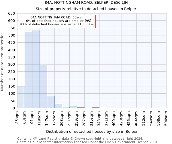 84A, NOTTINGHAM ROAD, BELPER, DE56 1JH: Size of property relative to detached houses in Belper