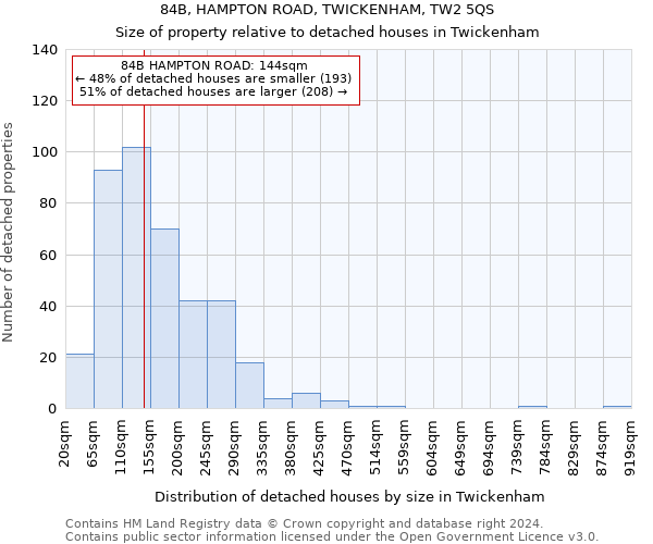 84B, HAMPTON ROAD, TWICKENHAM, TW2 5QS: Size of property relative to detached houses in Twickenham