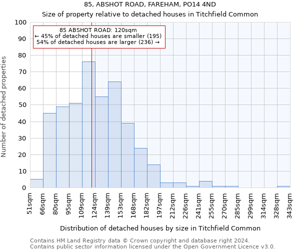 85, ABSHOT ROAD, FAREHAM, PO14 4ND: Size of property relative to detached houses in Titchfield Common
