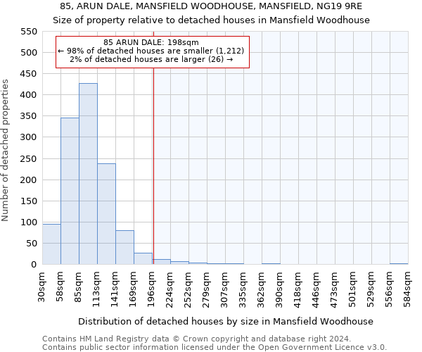 85, ARUN DALE, MANSFIELD WOODHOUSE, MANSFIELD, NG19 9RE: Size of property relative to detached houses in Mansfield Woodhouse
