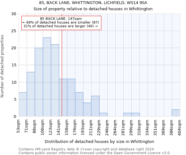85, BACK LANE, WHITTINGTON, LICHFIELD, WS14 9SA: Size of property relative to detached houses in Whittington
