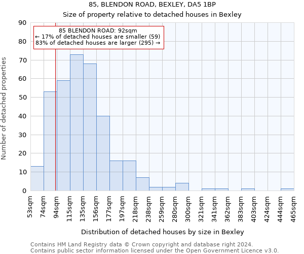 85, BLENDON ROAD, BEXLEY, DA5 1BP: Size of property relative to detached houses in Bexley