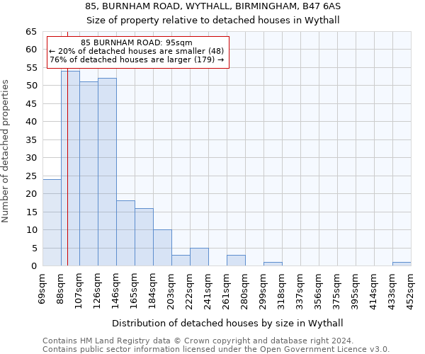 85, BURNHAM ROAD, WYTHALL, BIRMINGHAM, B47 6AS: Size of property relative to detached houses in Wythall