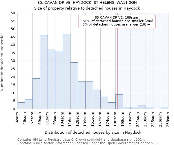 85, CAVAN DRIVE, HAYDOCK, ST HELENS, WA11 0GN: Size of property relative to detached houses in Haydock