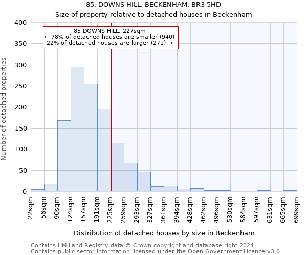 85, DOWNS HILL, BECKENHAM, BR3 5HD: Size of property relative to detached houses in Beckenham