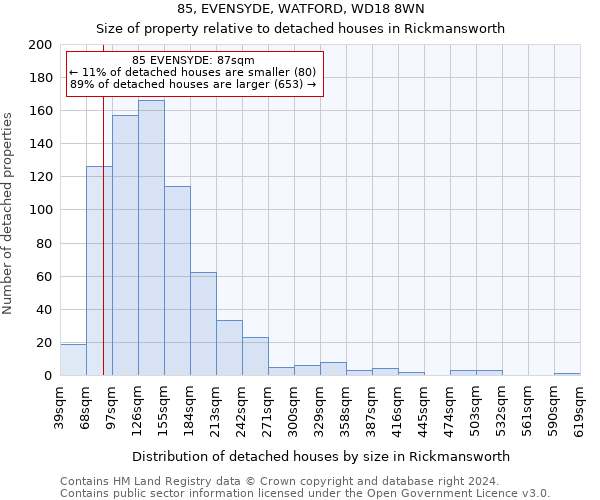85, EVENSYDE, WATFORD, WD18 8WN: Size of property relative to detached houses in Rickmansworth