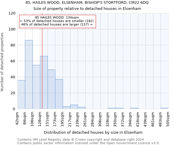 85, HAILES WOOD, ELSENHAM, BISHOP'S STORTFORD, CM22 6DQ: Size of property relative to detached houses in Elsenham