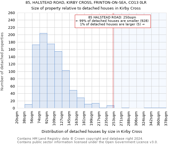 85, HALSTEAD ROAD, KIRBY CROSS, FRINTON-ON-SEA, CO13 0LR: Size of property relative to detached houses in Kirby Cross