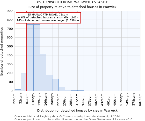 85, HANWORTH ROAD, WARWICK, CV34 5DX: Size of property relative to detached houses in Warwick