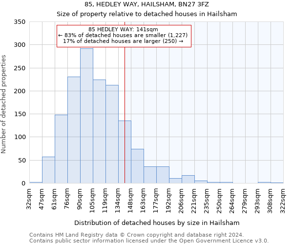 85, HEDLEY WAY, HAILSHAM, BN27 3FZ: Size of property relative to detached houses in Hailsham