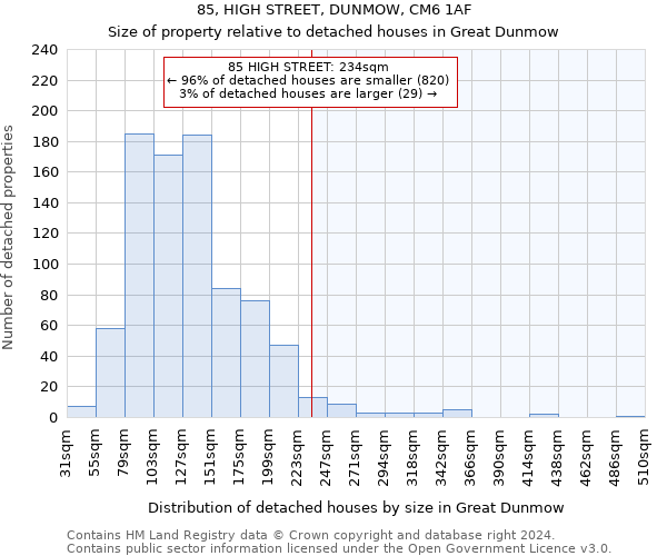 85, HIGH STREET, DUNMOW, CM6 1AF: Size of property relative to detached houses in Great Dunmow