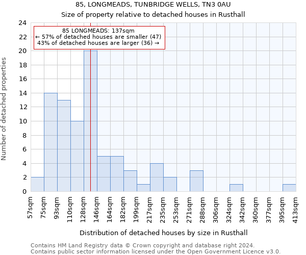 85, LONGMEADS, TUNBRIDGE WELLS, TN3 0AU: Size of property relative to detached houses in Rusthall