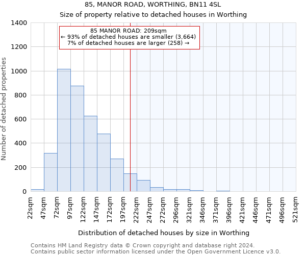85, MANOR ROAD, WORTHING, BN11 4SL: Size of property relative to detached houses in Worthing