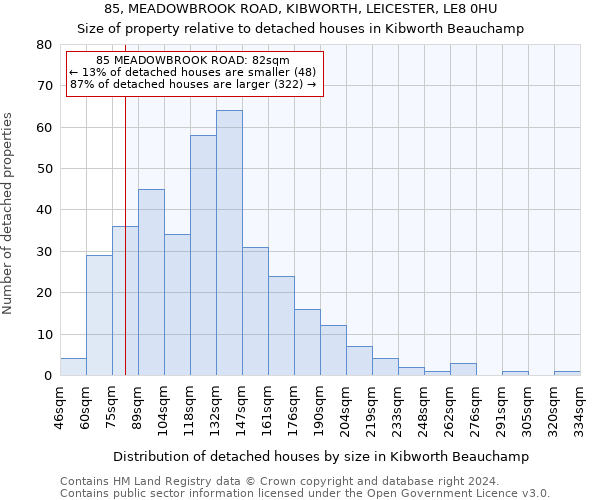 85, MEADOWBROOK ROAD, KIBWORTH, LEICESTER, LE8 0HU: Size of property relative to detached houses in Kibworth Beauchamp