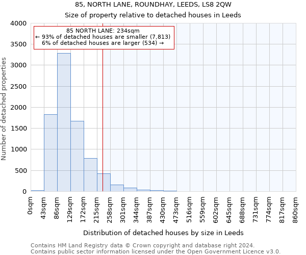 85, NORTH LANE, ROUNDHAY, LEEDS, LS8 2QW: Size of property relative to detached houses in Leeds