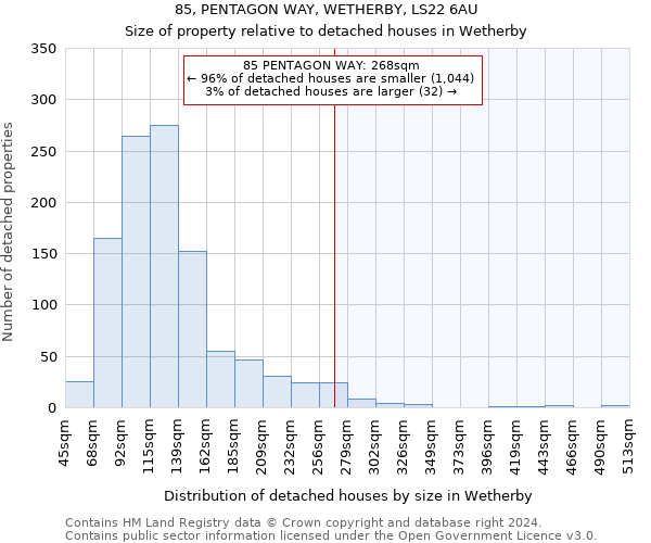 85, PENTAGON WAY, WETHERBY, LS22 6AU: Size of property relative to detached houses in Wetherby