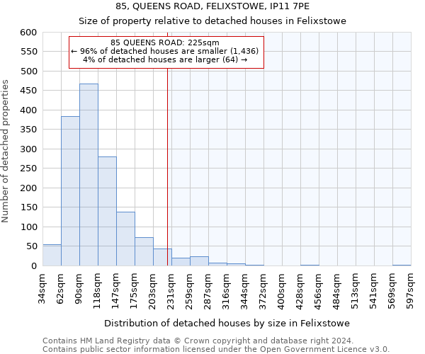 85, QUEENS ROAD, FELIXSTOWE, IP11 7PE: Size of property relative to detached houses in Felixstowe