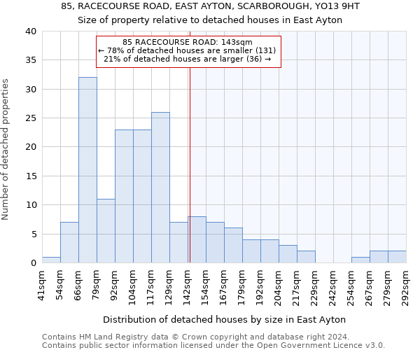 85, RACECOURSE ROAD, EAST AYTON, SCARBOROUGH, YO13 9HT: Size of property relative to detached houses in East Ayton