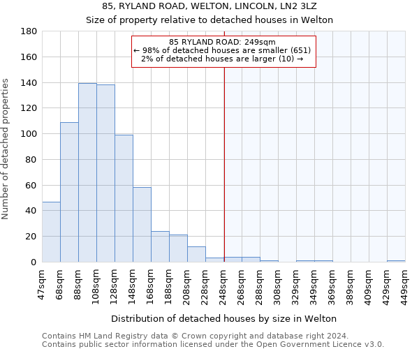 85, RYLAND ROAD, WELTON, LINCOLN, LN2 3LZ: Size of property relative to detached houses in Welton