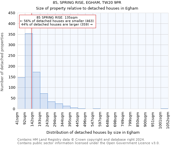 85, SPRING RISE, EGHAM, TW20 9PR: Size of property relative to detached houses in Egham