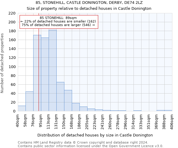 85, STONEHILL, CASTLE DONINGTON, DERBY, DE74 2LZ: Size of property relative to detached houses in Castle Donington