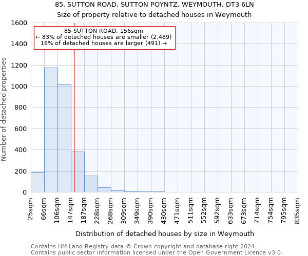 85, SUTTON ROAD, SUTTON POYNTZ, WEYMOUTH, DT3 6LN: Size of property relative to detached houses in Weymouth