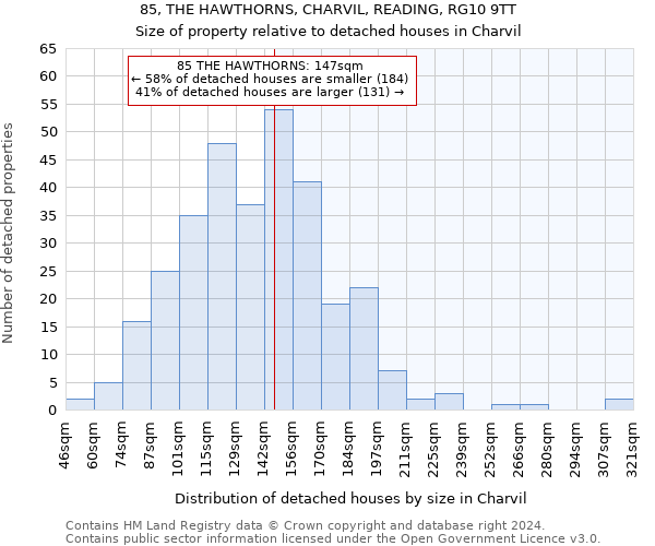 85, THE HAWTHORNS, CHARVIL, READING, RG10 9TT: Size of property relative to detached houses in Charvil