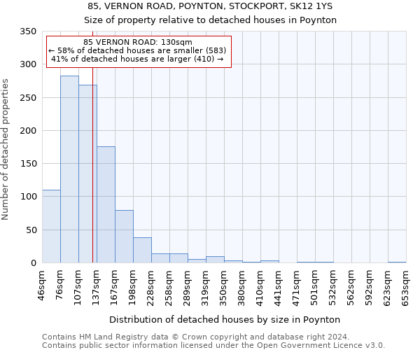 85, VERNON ROAD, POYNTON, STOCKPORT, SK12 1YS: Size of property relative to detached houses in Poynton
