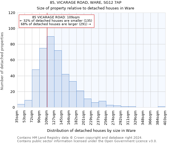 85, VICARAGE ROAD, WARE, SG12 7AP: Size of property relative to detached houses in Ware
