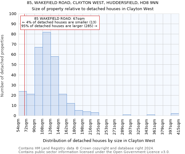 85, WAKEFIELD ROAD, CLAYTON WEST, HUDDERSFIELD, HD8 9NN: Size of property relative to detached houses in Clayton West