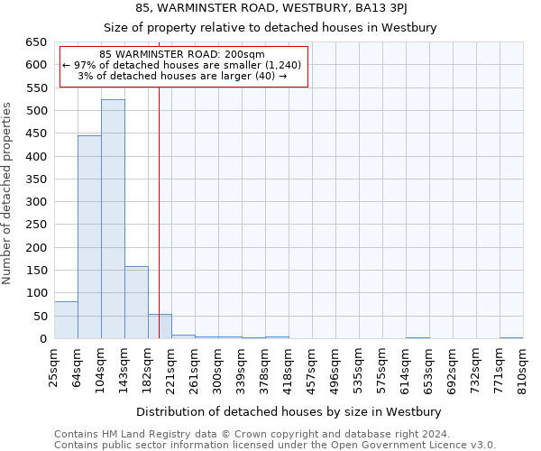 85, WARMINSTER ROAD, WESTBURY, BA13 3PJ: Size of property relative to detached houses in Westbury
