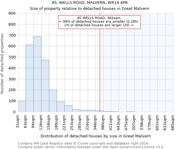 85, WELLS ROAD, MALVERN, WR14 4PB: Size of property relative to detached houses in Great Malvern