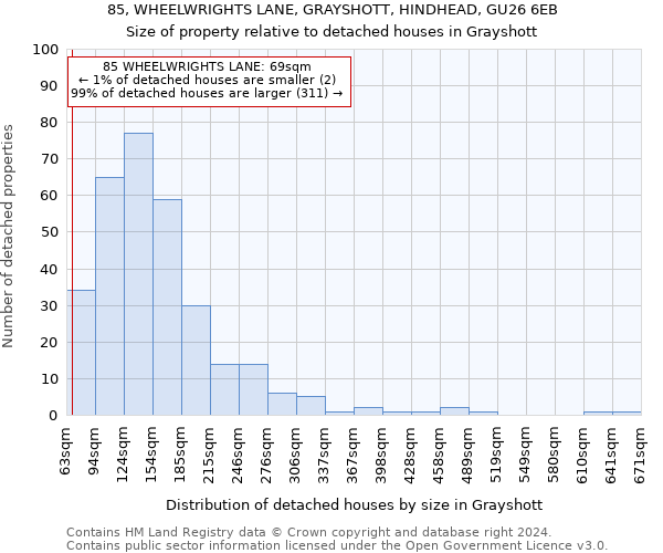 85, WHEELWRIGHTS LANE, GRAYSHOTT, HINDHEAD, GU26 6EB: Size of property relative to detached houses in Grayshott
