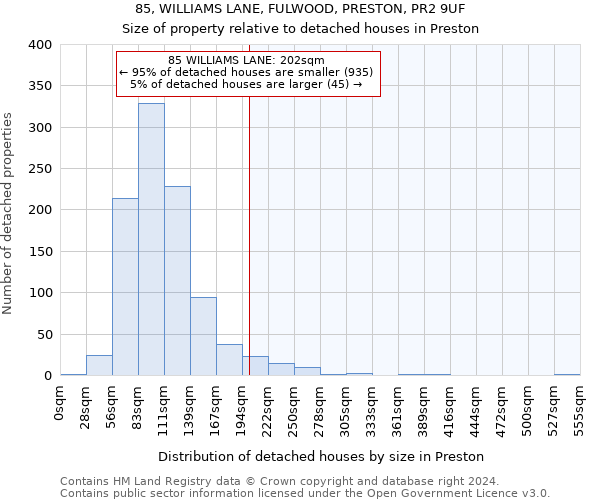 85, WILLIAMS LANE, FULWOOD, PRESTON, PR2 9UF: Size of property relative to detached houses in Preston