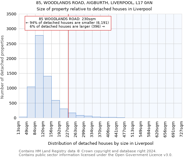 85, WOODLANDS ROAD, AIGBURTH, LIVERPOOL, L17 0AN: Size of property relative to detached houses in Liverpool