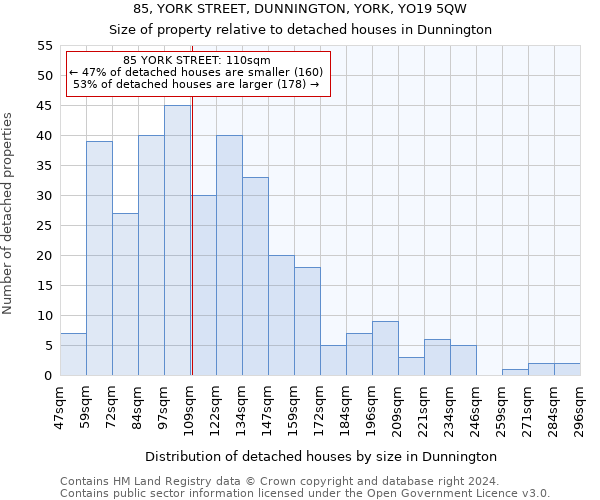 85, YORK STREET, DUNNINGTON, YORK, YO19 5QW: Size of property relative to detached houses in Dunnington